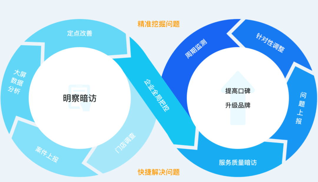 企业自救指南 | 活动后客户转化仍旧低效?如何实现数据增长?