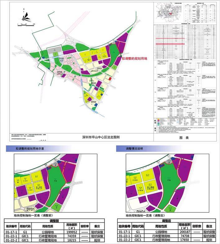 深圳市規劃和自然資源局坪山管理局關於行政二街涉及的坪山中心區法定