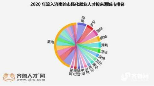 泰安经济总量2020_泰安徂汶景区2020规划(3)