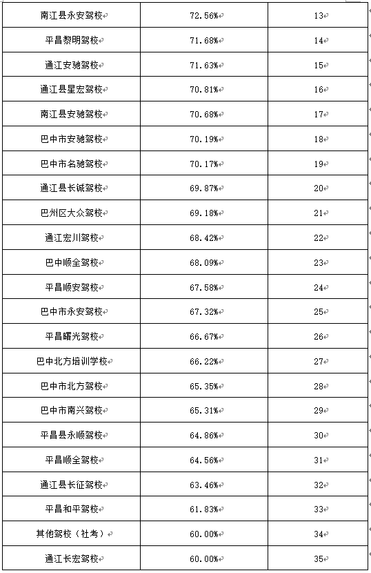 2021年巴中市gdp(2)