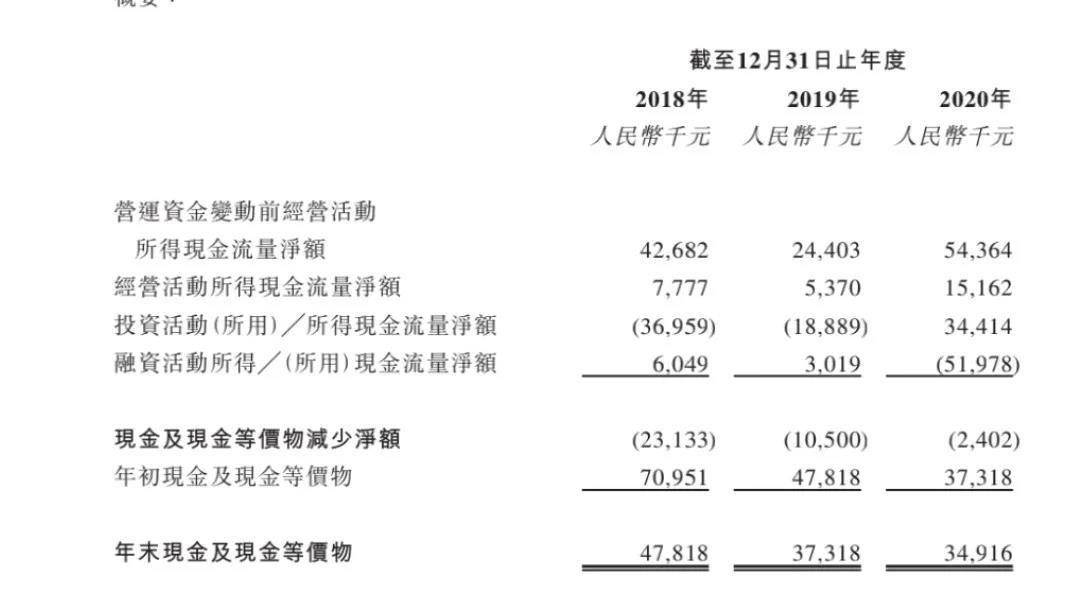 迪赛基业冲击上市:一笔790万元的粉饰 佣金率下滑(图3)