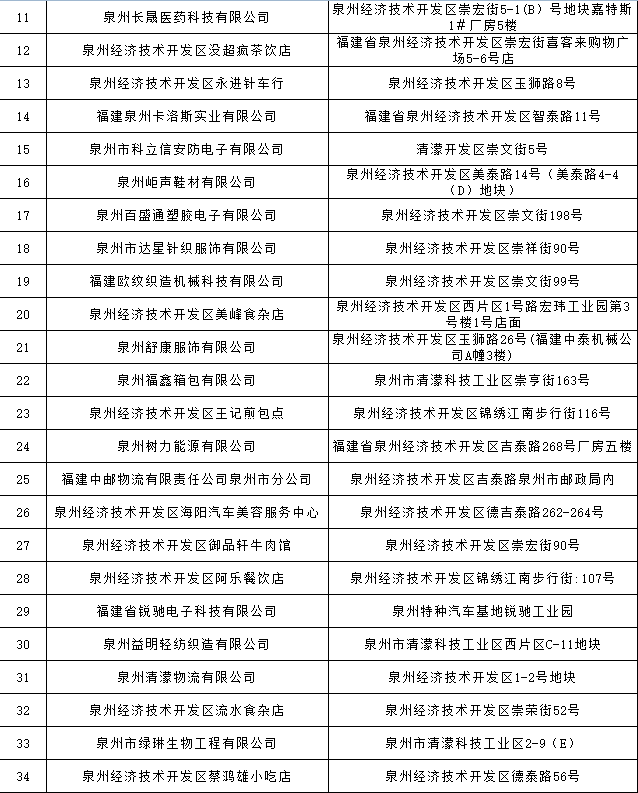 泉州2021年一月gdp_吉林长春与福建泉州的2021年一季度GDP谁更高(3)