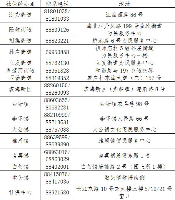 人口疏散的三种类型_指纹的三种类型图片