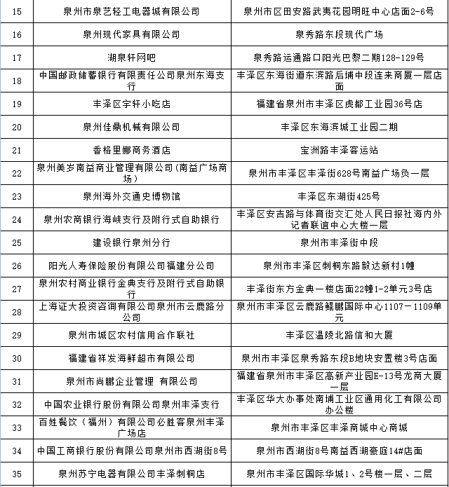 泉州2021年一月gdp_吉林长春与福建泉州的2021年一季度GDP谁更高(3)