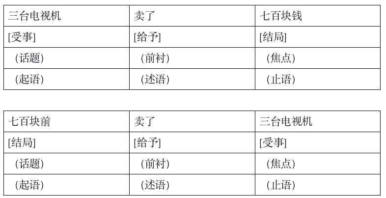 鲁川gdp_中国gdp增长图(2)