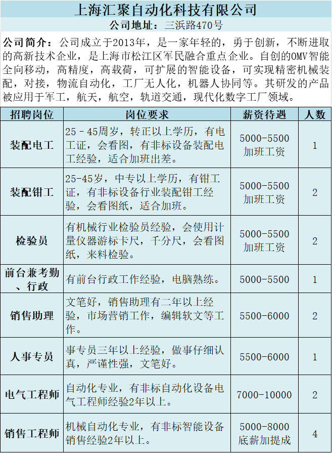 新桥招聘_最新招聘 新桥专场速来,一大波岗位在等你(3)