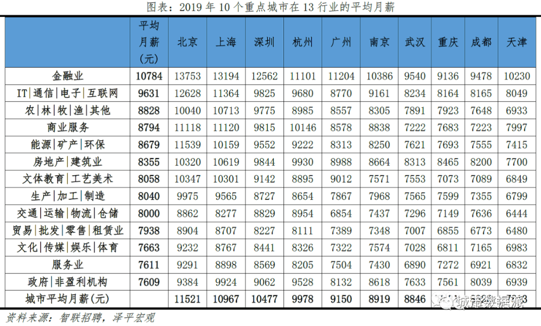 上海人口控制_上海人口密度分布图