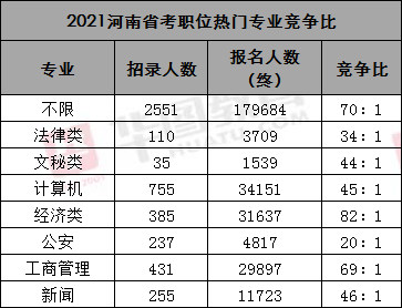 河南省所有市人口流失率_河南省人口分布图(2)