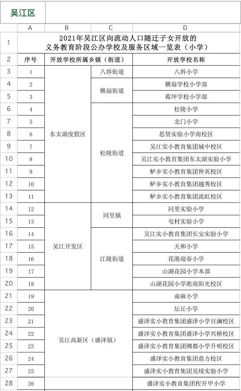 吴江人口流动_苏州吴江区(3)