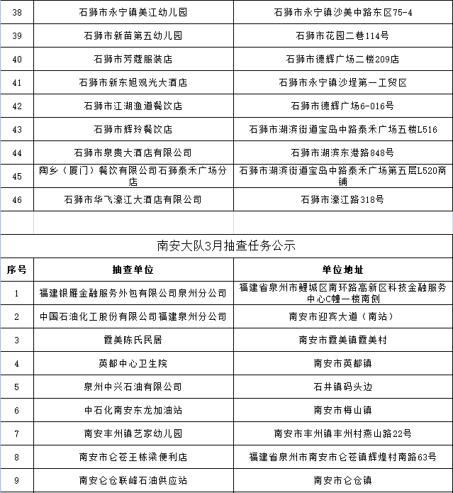 泉州2021年一月gdp_吉林长春与福建泉州的2021年一季度GDP谁更高(3)