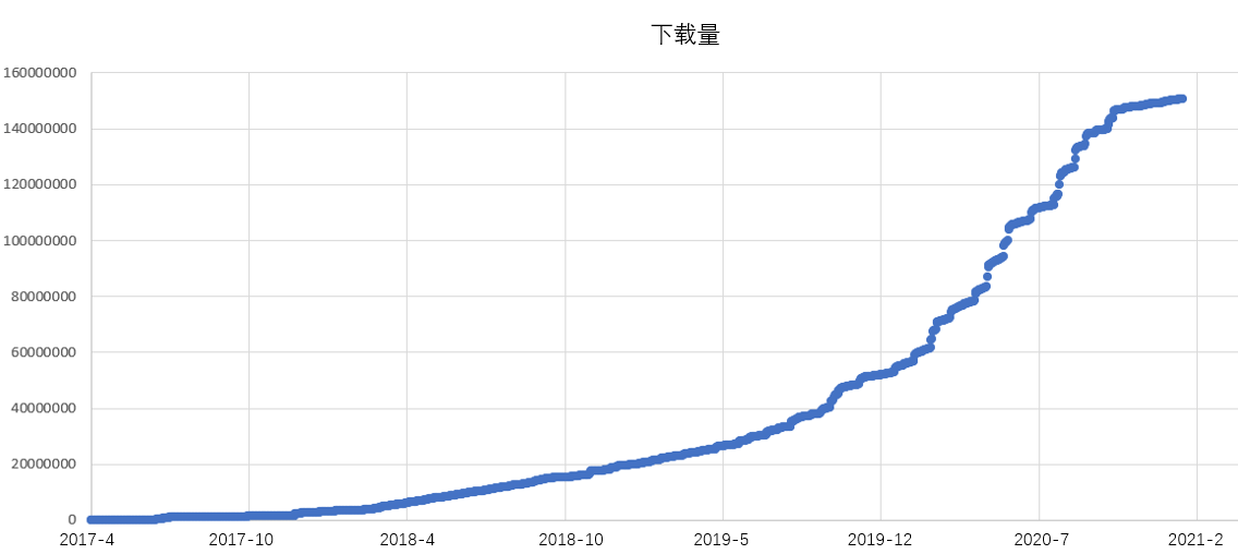 gef能使gdp变为gpt_有钱能使鬼推磨图片