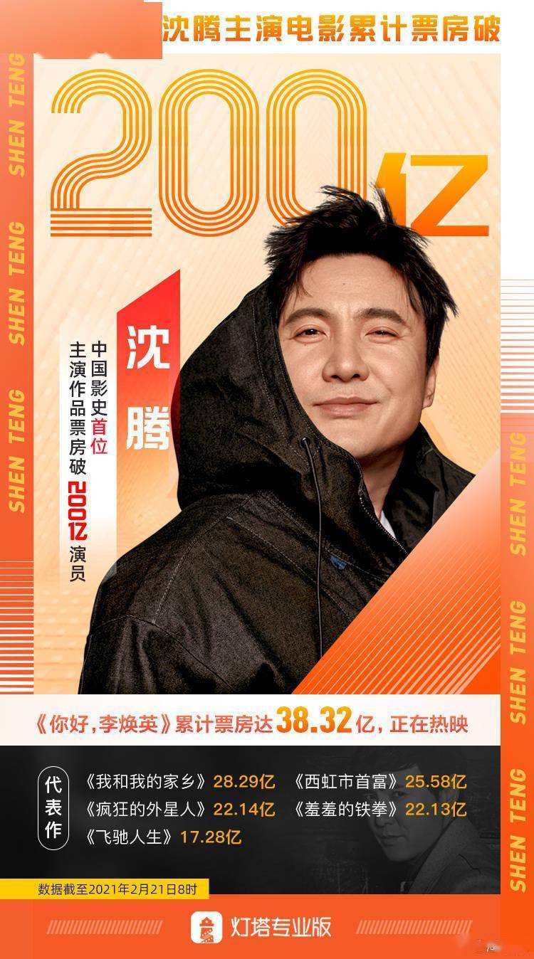 沈腾成200亿元“票房先生”，剧情片才是中国电影财富密码？