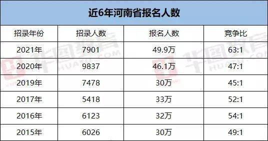 河南省1978年城市人口_河南省地图(2)