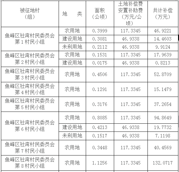 柳州2021年常住人口_2021年柳州桥图片(2)