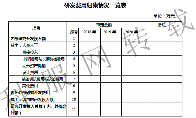 收入法gdp不包括所得税