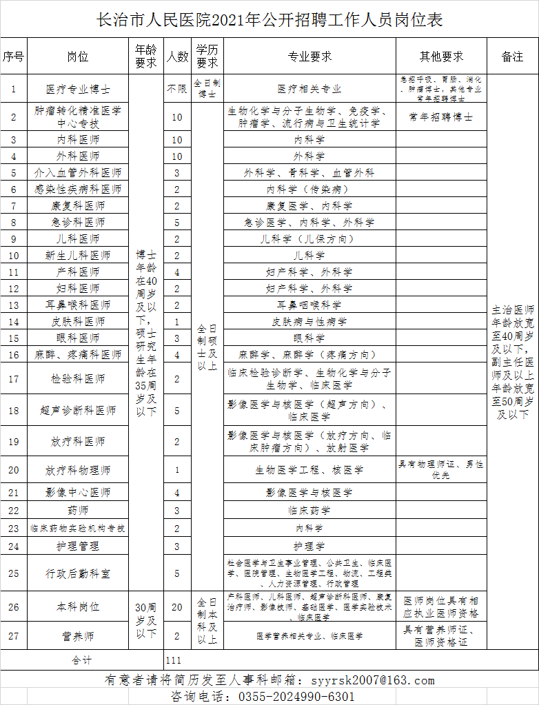 长治市市内人口多少_长治市市医院手术室(3)