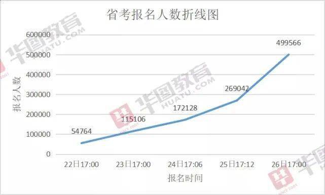 人口小于50万的市_小于300k的图片(3)