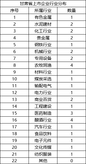 兰州武威人口多原因_甘肃武威黑兰州烟图片