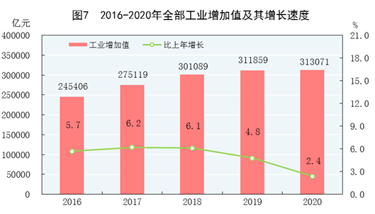 2020年gdp同比增长_中国gdp增长图2020年(2)