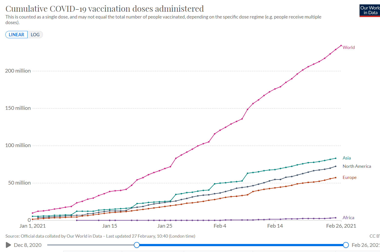 新冠疫苗要白用？印度挑頭譚德塞跟進，輝瑞等研發企業透心涼！法律專家稱不可能放棄智慧財產權 國際 第2張