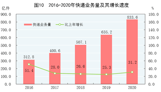 2020 GDP 统计_gdp统计权重(2)