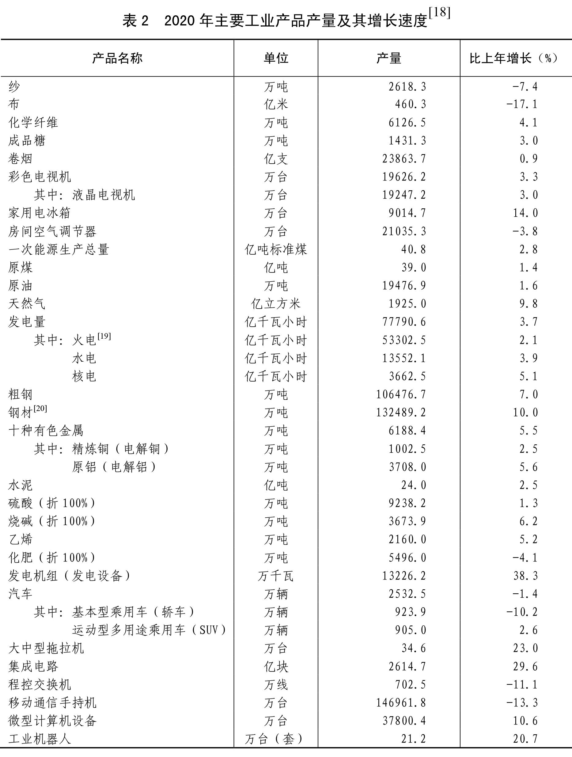 保持国民经济总量大体_保持安静卡通图片