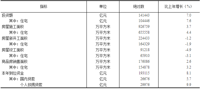 美国经济gdp总值2020_刚刚 重磅经济数据出炉,2020年GDP总值1015986亿元,同比增长2.3 来看各项细分(2)