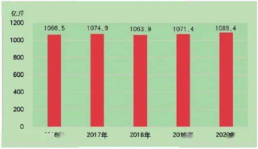 2020各省gdp发展_2020各省gdp排名图片