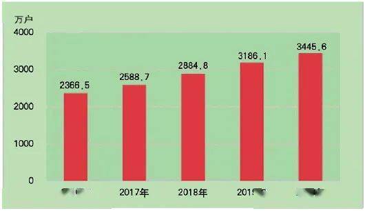 2020各省gdp发展_2020各省gdp排名图片(2)