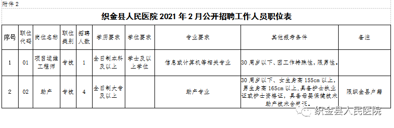 做医院行政要什么学历(医院行政岗位需要什么条件)