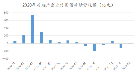 中国2021年1月gdp(2)