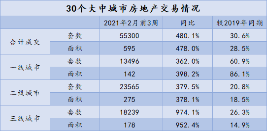 2021房地产销售排名_房地产销售图片(3)