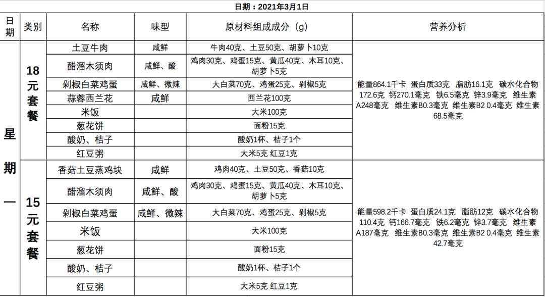 食堂新學期提升方案及第一週菜單公示