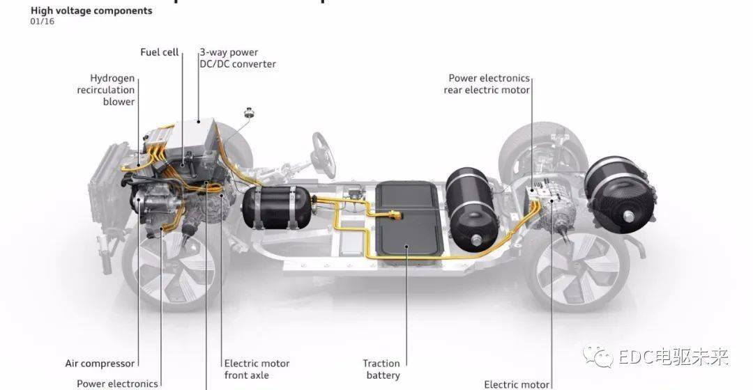 新能源汽车结构图赏析 搜狐汽车 搜狐网