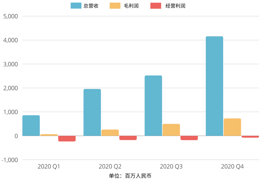 2020年汽车销量gdp_2020年中国gdp(3)