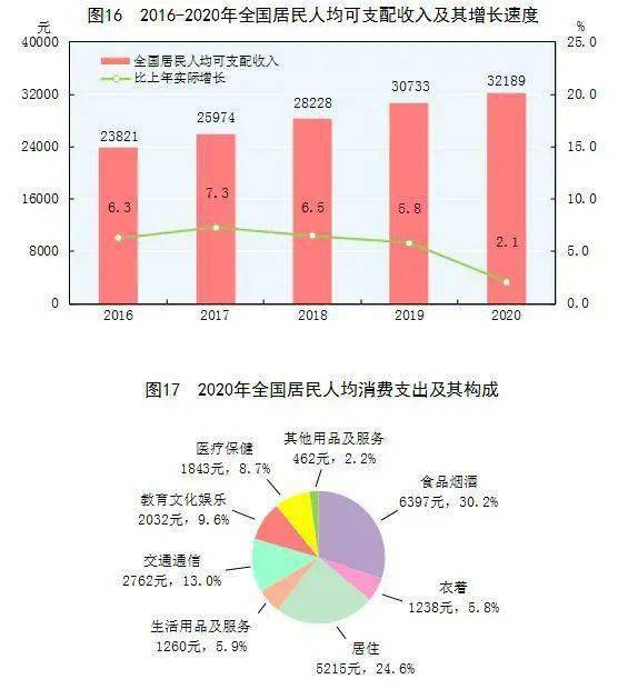 关于gdp与数据增长的英文文章_印度4至6月GDP同比跌23.9 成世界第二差 第一是美国