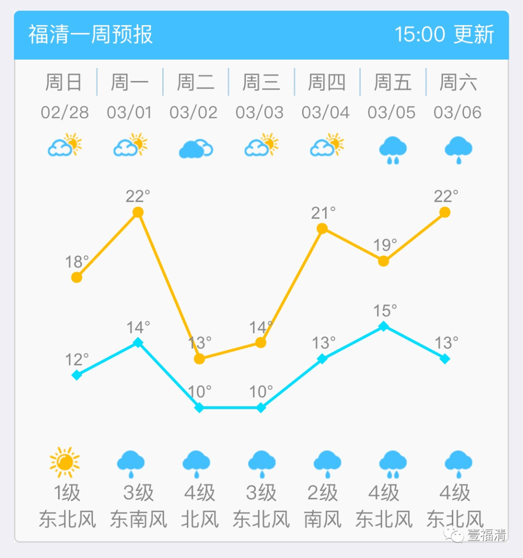 牛年首場強冷空氣來襲,福清氣溫又要