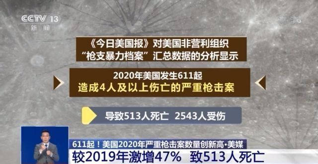 611起！513死！美國4人及以上傷亡槍擊案數量創新高 國際 第2張