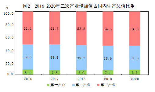 gdp是国民生产总值(2)