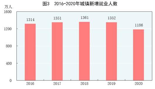 福州城市人口2020_福州城市