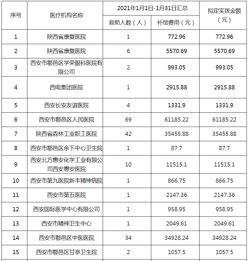 2021鄠邑区gdp_重磅 2018年鄠邑区GDP出炉