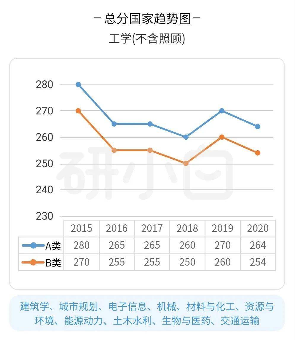 gdp含不含规下