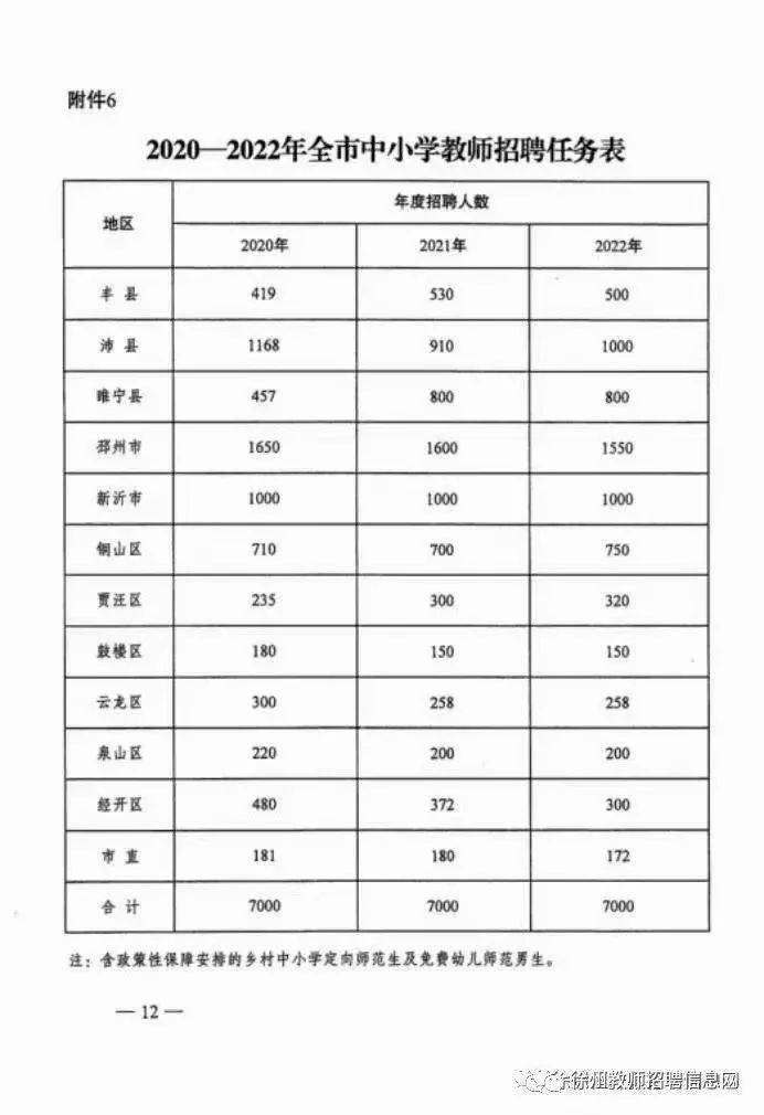 徐州每年人口流入_徐州东站