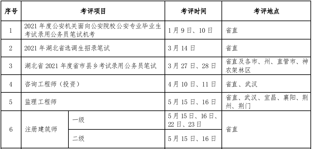 经济功能区考核用水总量自评_全国用水总量调查报告