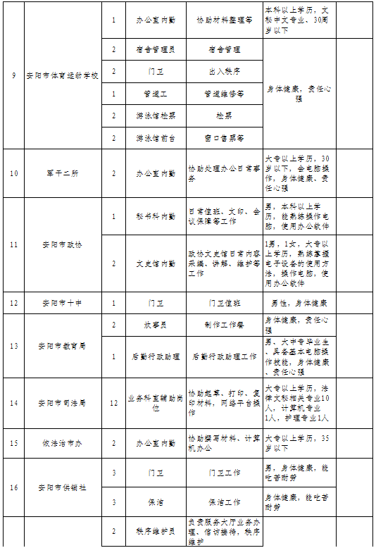 2021安阳人口_2021年安阳限号区域图(2)