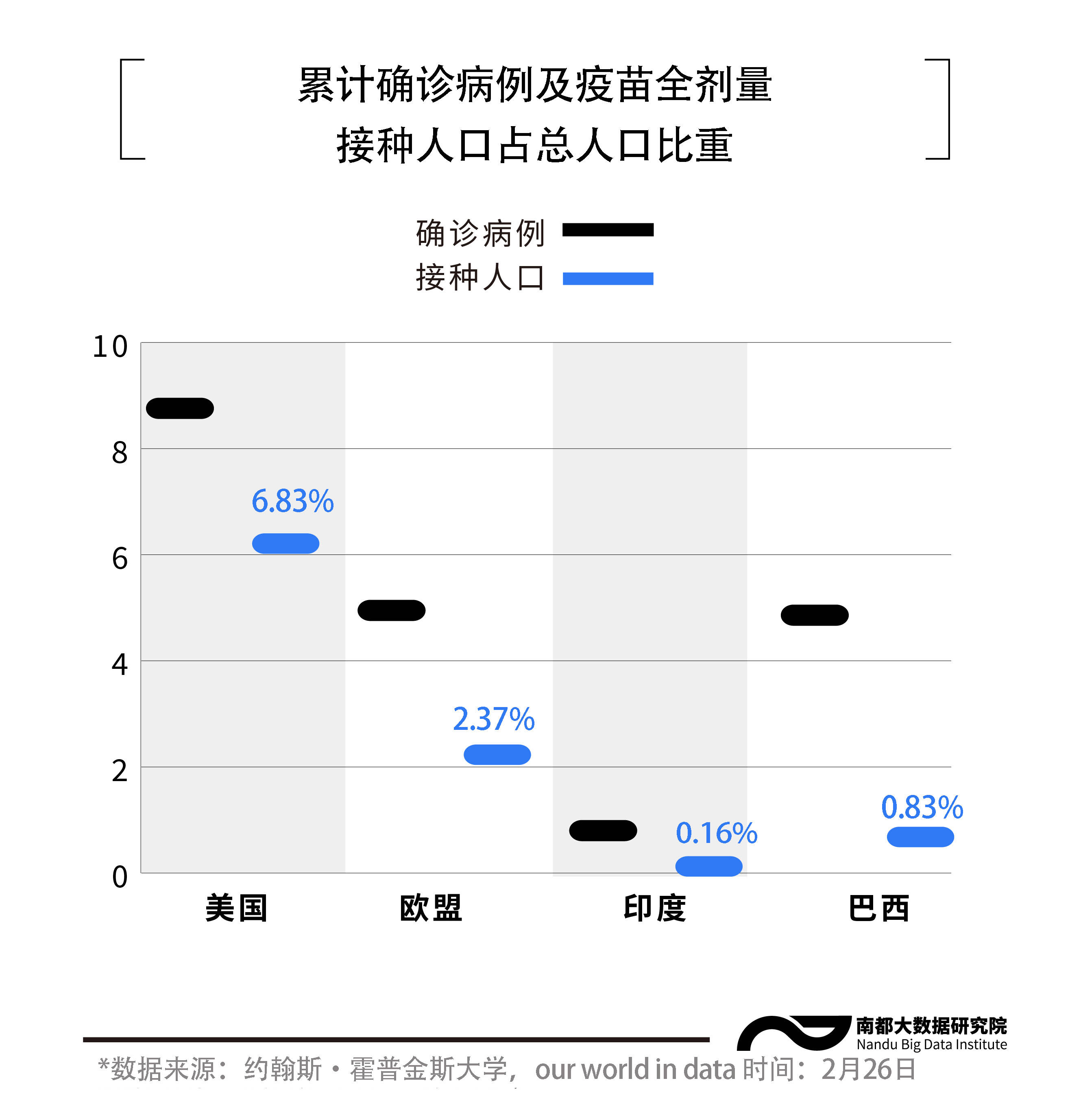 中国目前已接种疫苗人口_中国新冠疫苗接种图片(3)