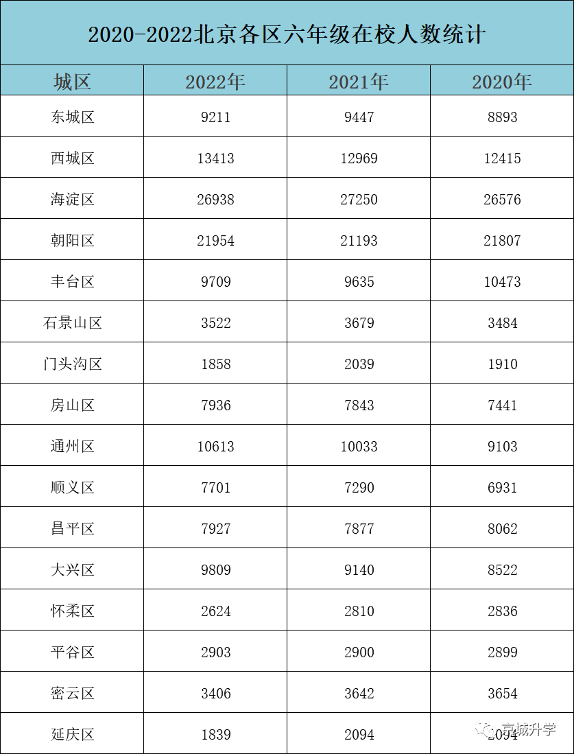 北京各区人口数量_世界级城市人口变迁 过去的纽约和未来的北京