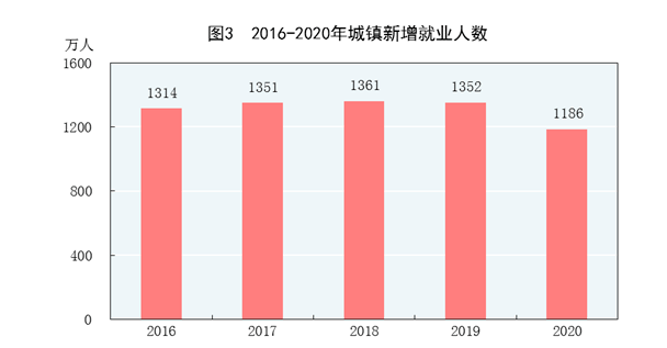 2021年我国gdp增速 经济总量突破70万亿元