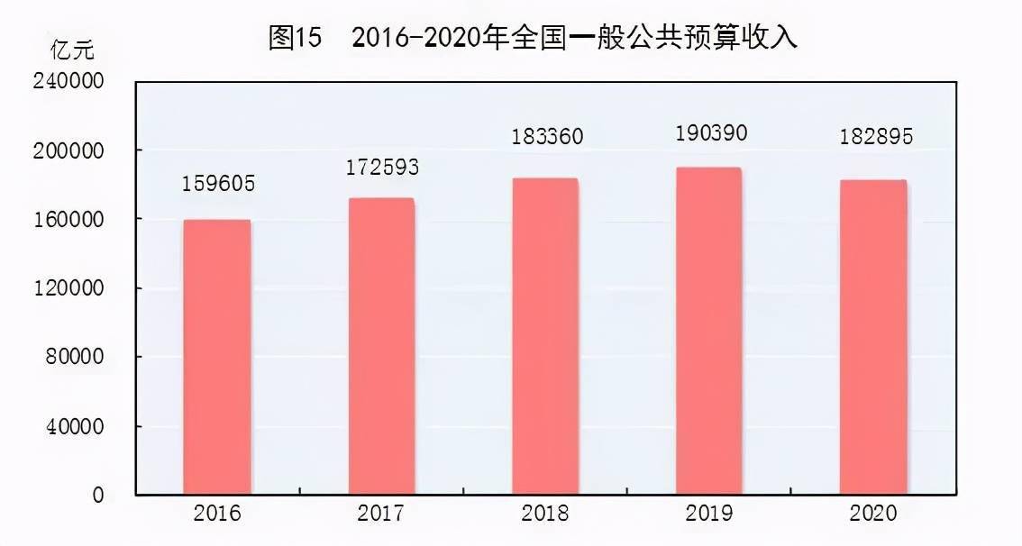 2020年GDP按可比口径_2020-2021跨年图片