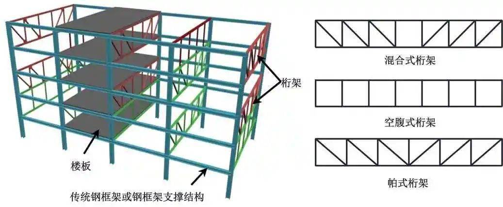 交错桁架结构体系图片